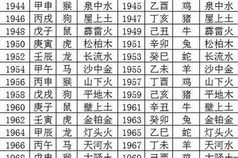 1997年五行|【1997 五行】97年出生 五行屬啥？揭曉屬牛五行命格，運勢如。